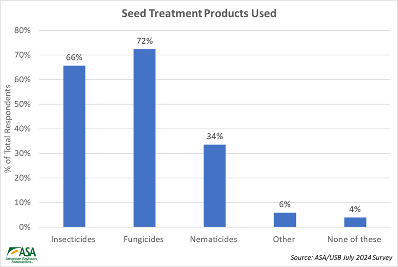 Seed Treatment Survey 2024.png